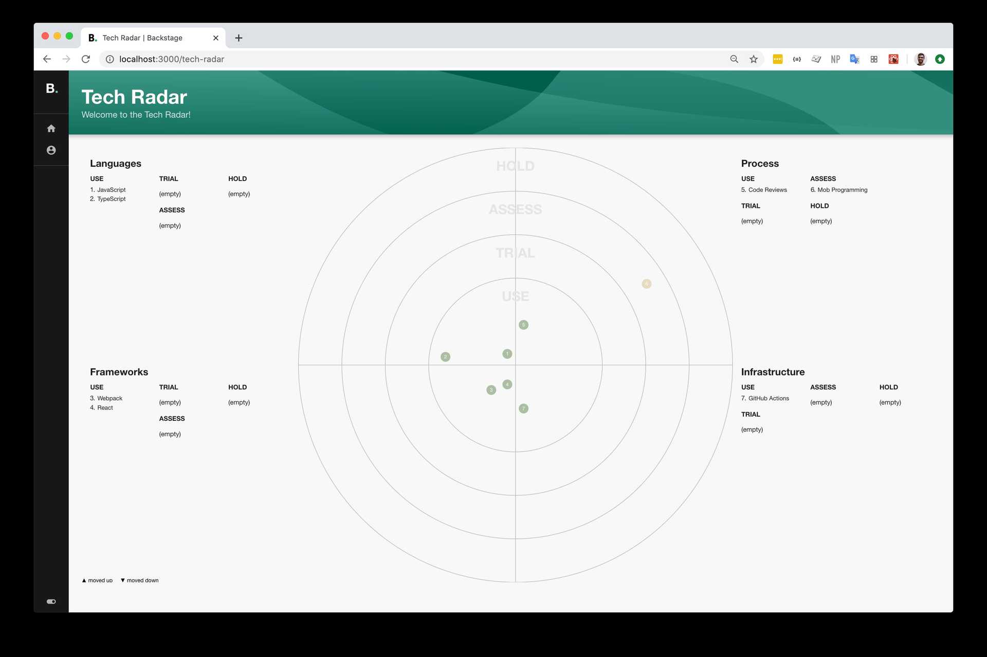 A screenshot of the Tech Radar plugin.