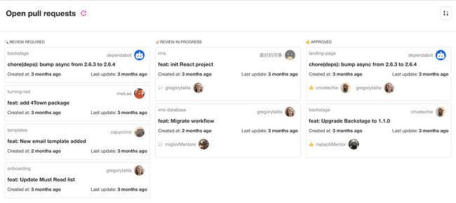 GitHub Pull Requests Board Plugin