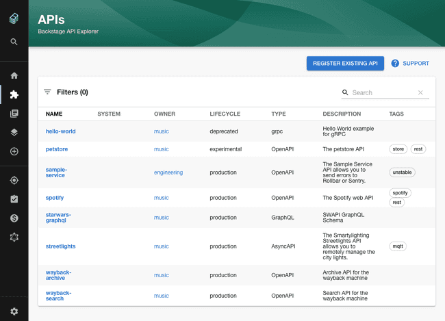 list of APIs in a table showing name, description and some other properties